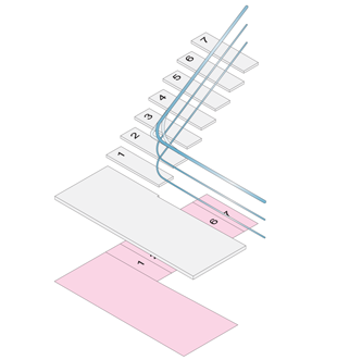Handläufe und Gurte