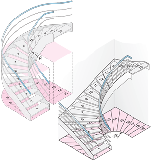 Handlauf - Typ WK 8.0